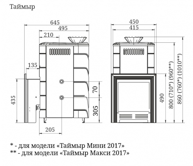 Таймыр Мини 2017 Карбон - смотреть на официальном сайте TMF